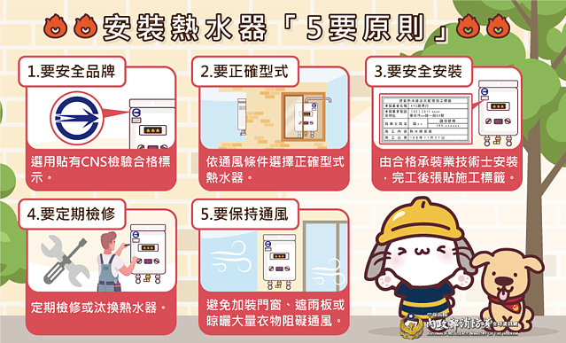 安裝熱水器五要原則。圖/消防署提供